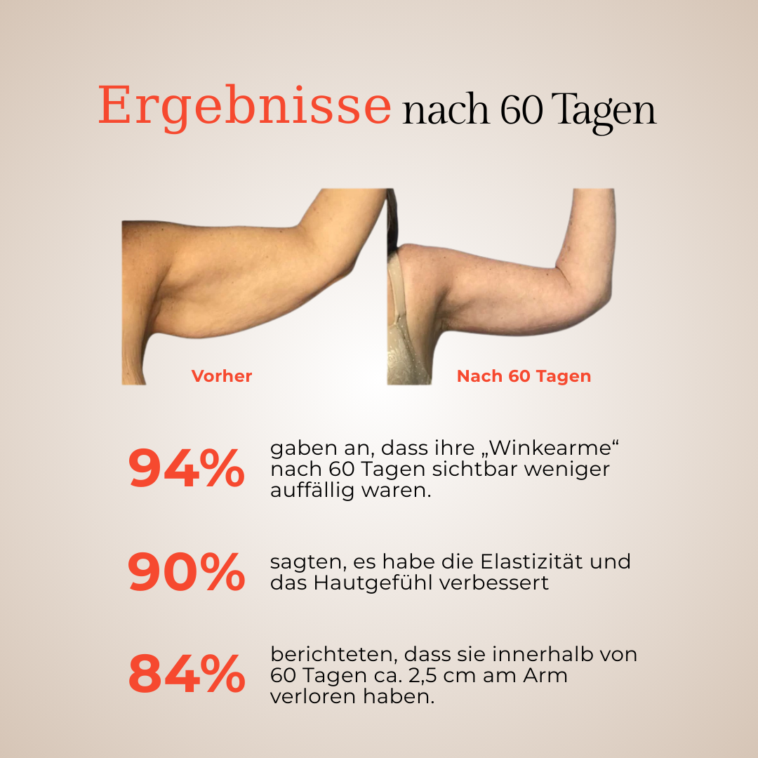 DEFINORA™ Arm | Dual-Wellenlängen Rotlicht-Armwrap mit 3-Lagen-Lift-Technologie™
