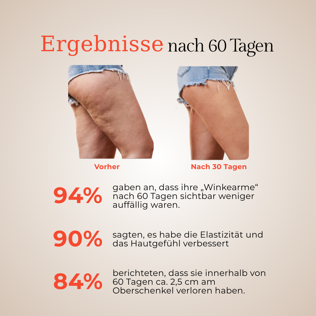 DEFINORA™ Thigh | Dual-Wellenlängen Rotlicht-Beinwrap mit 3-Lagen-Lift-Technologie™